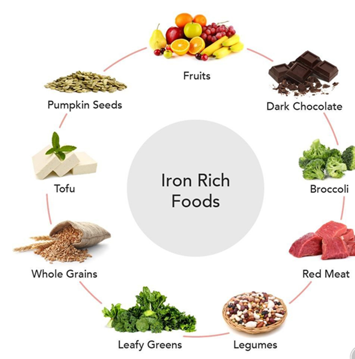 Treatment of iron deficiency anaemia