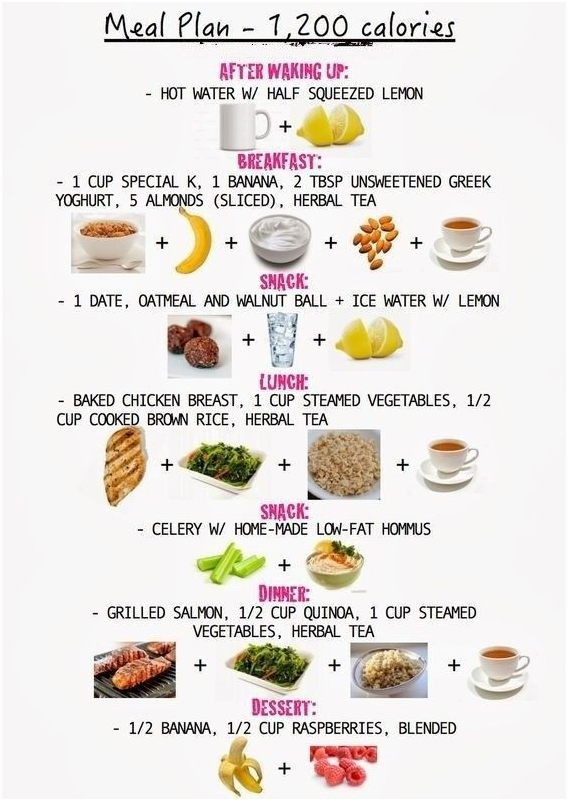 Planning menu of 1200 calorie diet
